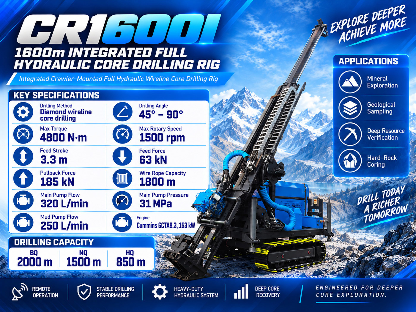 CR1600I Perforadora de testigos integrada