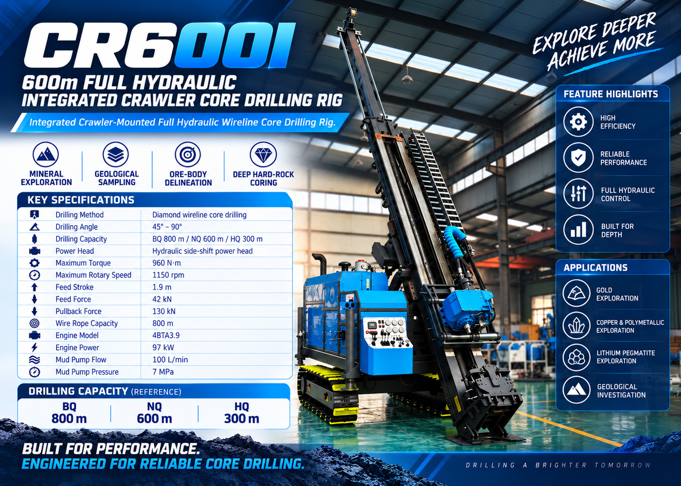 CR600I Perforadora de testigos integrada