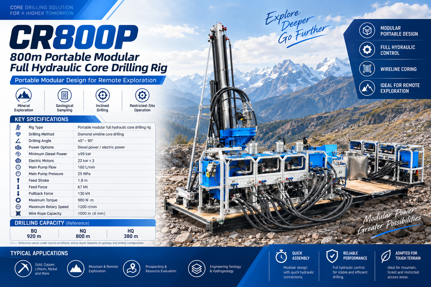 CR800P Perforadora de testigos de tipo dividido
