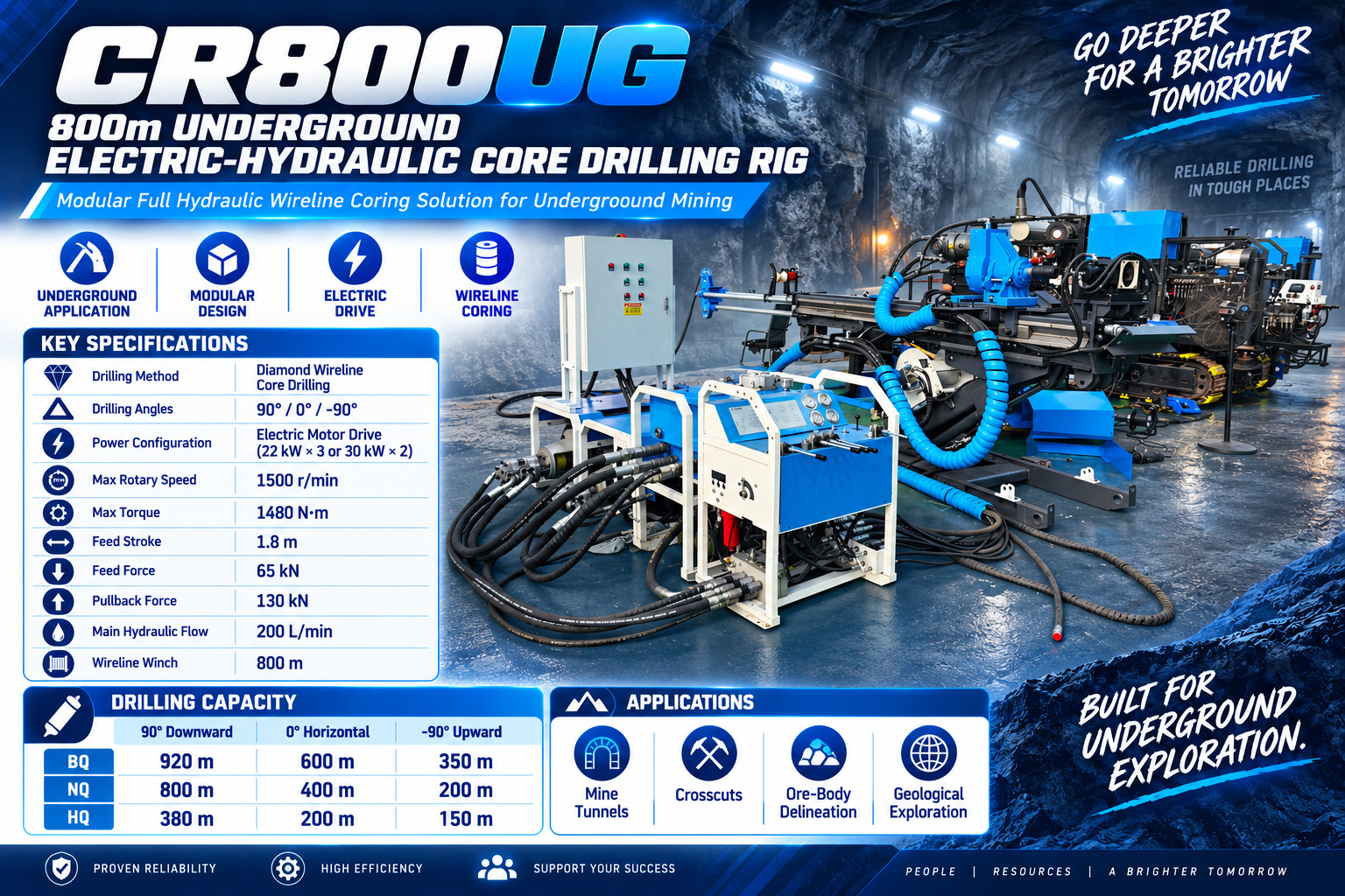 CR800UG Perforadora para galerías